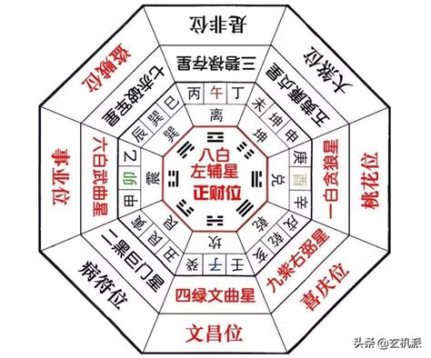 桃花擺放位置|看生肖找桃花位 5大招桃花風水佈置一擺脫單